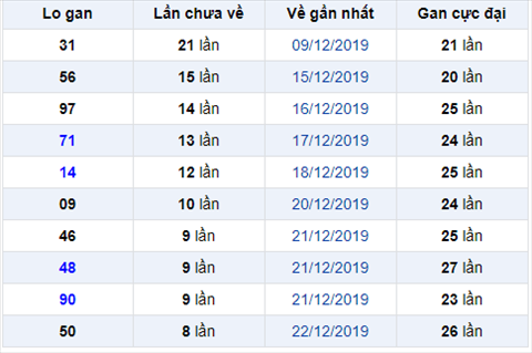 logan 311219 logan 311219